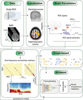 Editorial: Chasing brain dynamics at their speed: what can time-varying functional connectivity tell us about brain function?